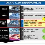 「『URVAN』における背景美術の制作工程」（C）東映アニメーション