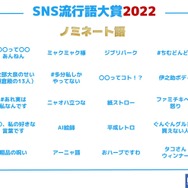「SNS流行語大賞 2022」ノミネート語