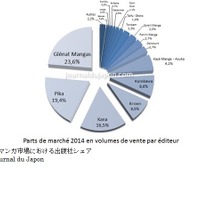 マンガはなぜ赦されたのか‐フランスにおける日本のマンガ‐第2回「フランスにおける日本のマンガ市場」 画像