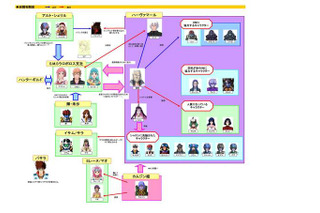 PS3ソフト「マクロス30 ～銀河を繋ぐ歌声～」　ストーリーとキャラクター相関図はこれだ！ 画像