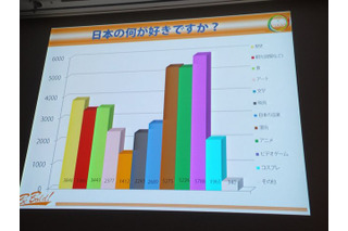 CEDEC 2013で報告　「日本のゲームは海外で通用しない」なんてウソ!? 仏での日本コンテンツの人気 画像