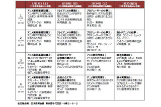 「アニメ産業就職セミナー」、業界志望者に制作からプロデュース、企画・製作まで15講座 画像