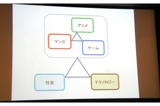 「ニッポンのマンガ＊アニメ＊ゲーム」展　ポップカルチャー3分野の四半世紀を国立新美術館が展望 画像