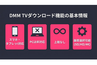 DMM TVのダウンロード方法｜PC対応・画質設定・できない時の対処法 画像