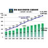 TSUTAYA　2012年国内書籍販売チェーン最大に　売上高1097億円 画像