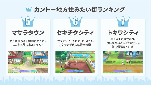 ポケモン カントー地方の 住みたい街ランキング ヤマブキ マサラ を退けたベスト3とは アニメ アニメ