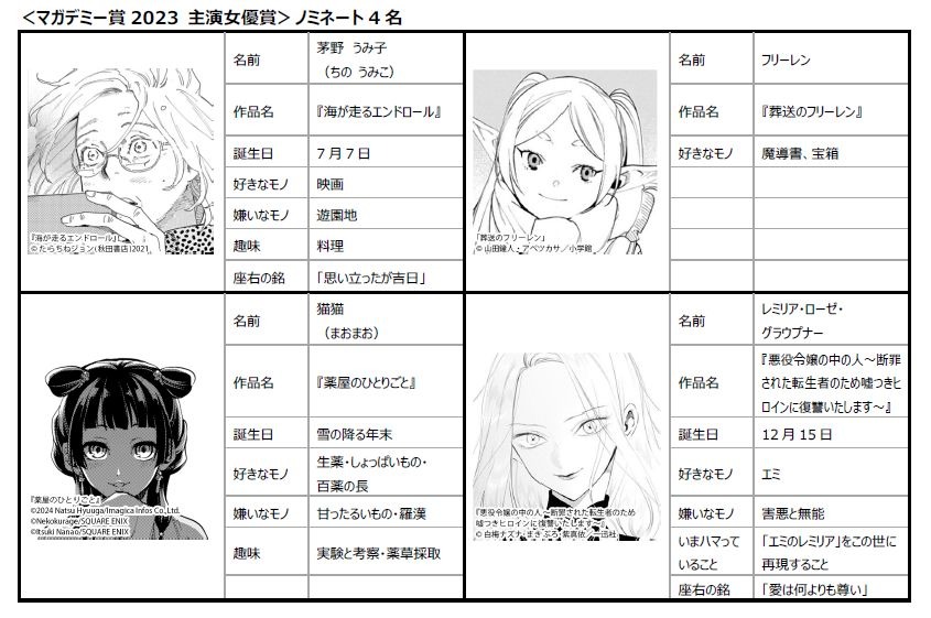 薬屋のひとりごと」猫猫や「葬送のフリーレン」ヒンメル、「ブルー