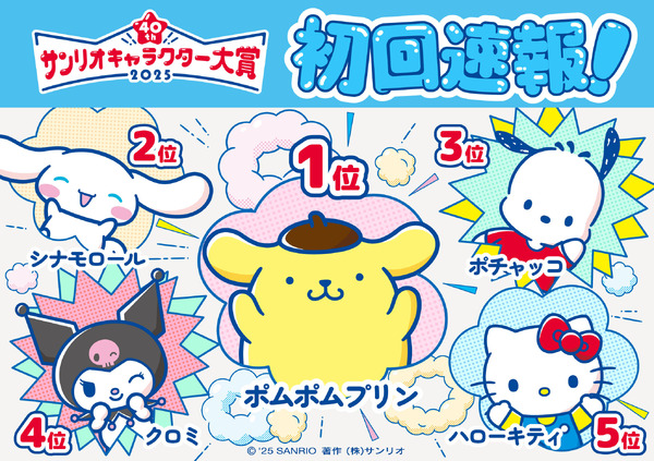 サンリオキャラクター大賞」初回速報1位はポムポムプリン！ 6連覇が 