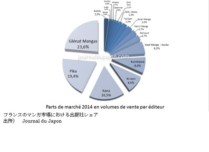 マンガはなぜ赦されたのか‐フランスにおける日本のマンガ‐第2回「フランスにおける日本のマンガ市場」