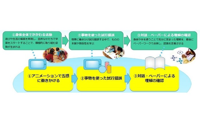 P.A.WORKSがアニメで幼児教育　こぐま会と協働、アプリや学習プログラム開発