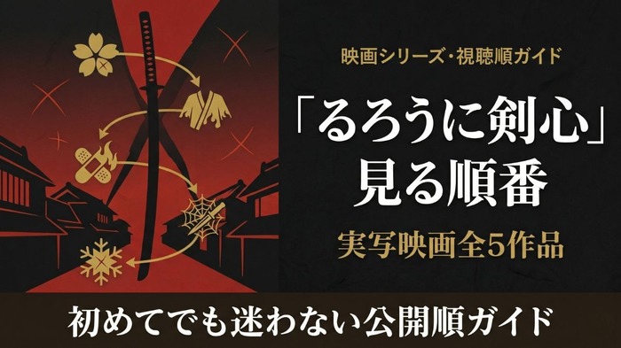 るろうに剣心 見る順番 映画