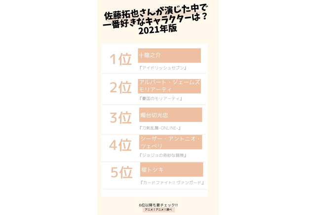佐藤拓也さんお誕生日記念 一番好きなキャラは 3位 刀剣乱舞 燭台切光忠 2位 憂国のモリアーティ アルバート 1位は 21年版 2枚目の写真 画像 アニメ アニメ