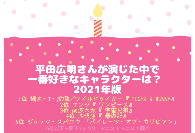 平田広明さんお誕生日記念 一番好きなキャラは 3位 宇宙兄弟 六太 2位 ワンピース サンジ 1位は 21年版 2枚目の写真 画像 アニメ アニメ