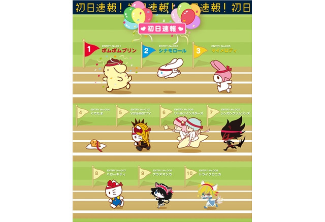 ポムポムプリンが1位 16年サンリオキャラクター大賞初日速報 アニメ アニメ