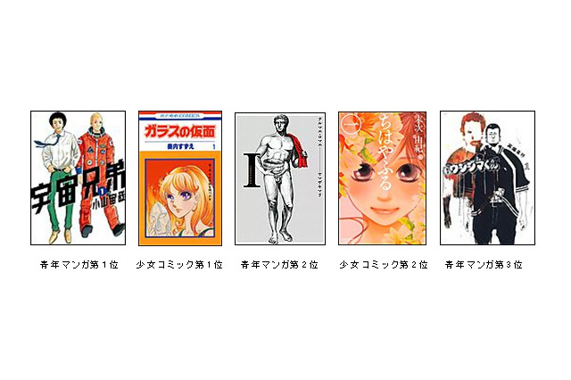 年間1位は『宇宙兄弟』　eBookJapan 2012年電子書籍ランキング発表　 画像