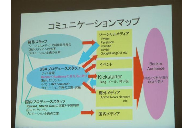 Kickstarterで20万ドルを調達し、短編アニメーションの制作に取り組むProduction I.G 画像