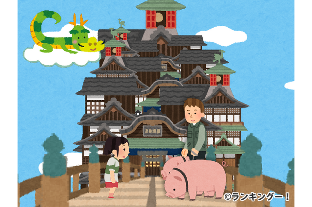 “もう一度映画館で観たいジブリ映画は？” 3位「ラピュタ」2位「ナウシカ」1位は… 画像