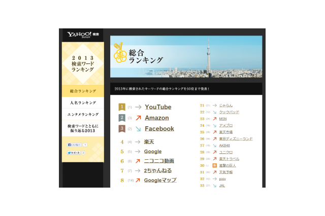 「進撃の巨人」、「風立ちぬ」…アニメ作品は？　Yahoo! JAPAN「2013検索ワードランキング」発表 画像