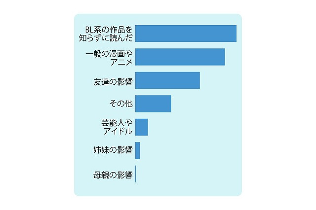 極上ボーイズラブ第1位に「どうしても触れたくない」　イーブックがBLユーザーに調査 画像