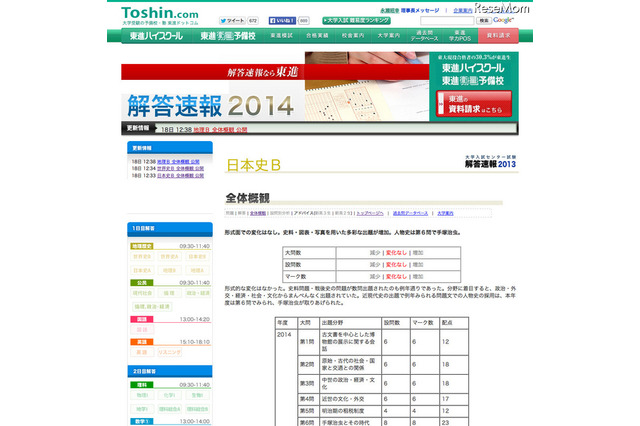 センター試験：日本史Bで手塚治虫が出題　東進早くも問題分析スタート 画像
