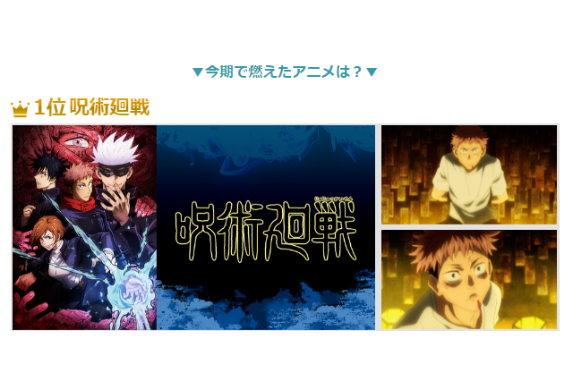 「呪術廻戦」「魔王城」「ハイキュー!!」「ごちうさ」…2020年秋アニメで一番○○なのは？ ランキング発表 画像