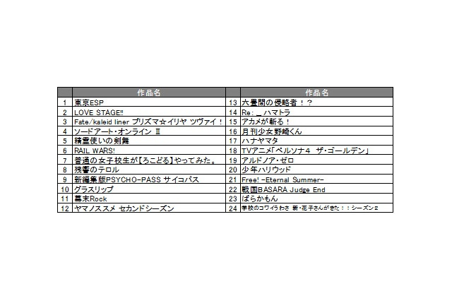 dアニメストア、夏の新作アニメは24作品を配信　この夏はPCでの視聴にも注力 画像