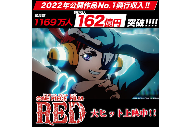 「ONE PIECE FILM RED」公開58日間で興収162億円！ 週末興行ランキングは9週連続の1位に 画像