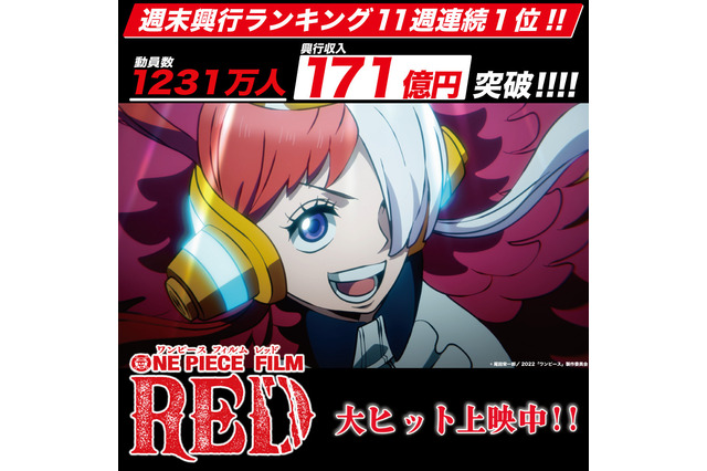「ONE PIECE FILM RED」公開72日間で興収171億円に！ 11週連続の週末興行1位も記録 画像