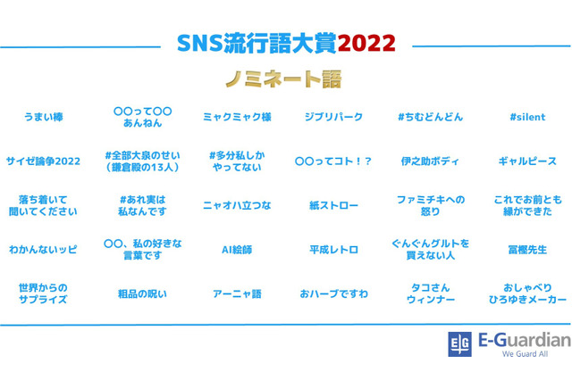 「ちいかわ」「アーニャ語」「冨樫先生」も！「SNS流行語大賞 2022」ノミネートワードが発表 画像