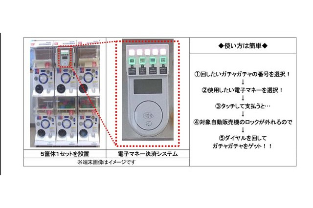 ガチャガチャに「電子マネー決済」を試験導入、両替の手間なく国内初 画像
