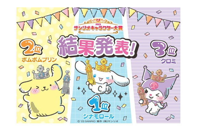 「2023年サンリオキャラクター大賞」シナモロールが初の4連覇！大逆転のクロミが3位に 最終結果発表 画像