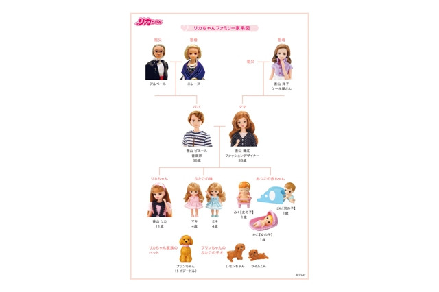 リカちゃんファミリーに新メンバー　母方のおばあちゃん登場 画像