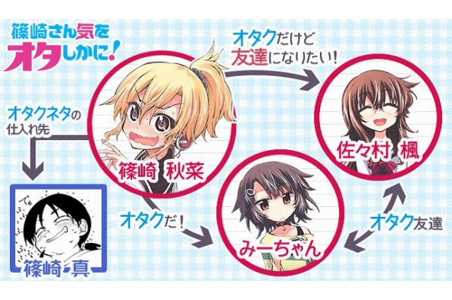 「篠崎さん気をオタしかに！」ドラマCD化 石原夏織、田中美海ら人気声優が集結 画像