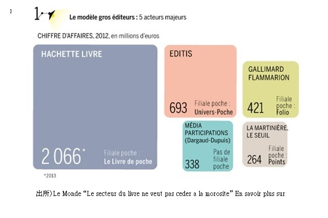 マンガはなぜ赦されたのか-フランスにおける日本のマンガ-第7回「アシェット、エディティス、仏大手出版社の参入」 画像