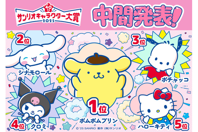 「サンリオキャラクター大賞」中間順位発表！ ポムポムプリンが首位キープ＆6連覇目指すシナモロールは2位 画像