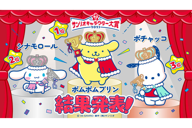「サンリオキャラクター大賞」ポムポムプリンが9年ぶり4度目の1位！5連覇中のシナモンは2位に【最終結果発表】 画像