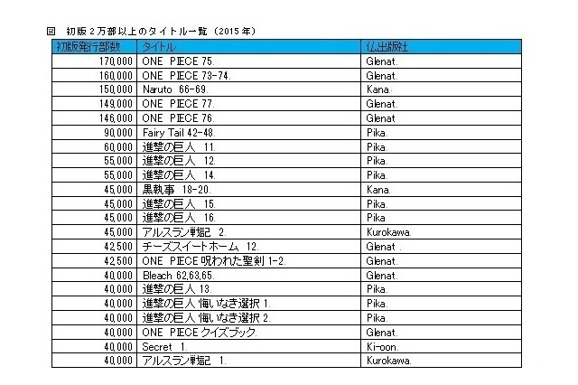 フランスの日本マンガ市場、最新事情第3回 　多様化するフランスのマンガ市場　売り方の工夫で「プチ・ヒット」を狙え　その2 画像
