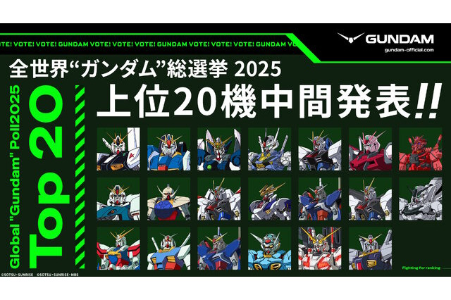 vガンダムやデスティニーガンダム、ウイングガンダムゼロなどがラインナップ！ 「全世界“ガンダム”総選挙」中間結果の上位20機発表 画像