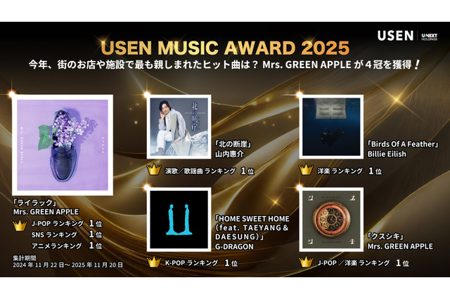 USEN MUSIC AWARD 2025　今年一番多く流れたアニメ主題歌は？多彩な感情を呼び起こす「薬屋のひとりごと」「鬼滅の刃」ランキング発表！総合ではMrs. GREEN APPLEがUSEN史上初の4冠を獲得！ 画像
