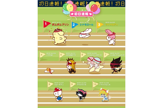 ポムポムプリンが1位　2016年サンリオキャラクター大賞初日速報 画像