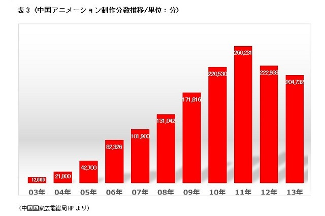 日本製アニメ爆買いからはじまった　劇的に変化する中国のアニメーション産業　～杭州アニメフェスティバルを訪ねて～第2回 画像