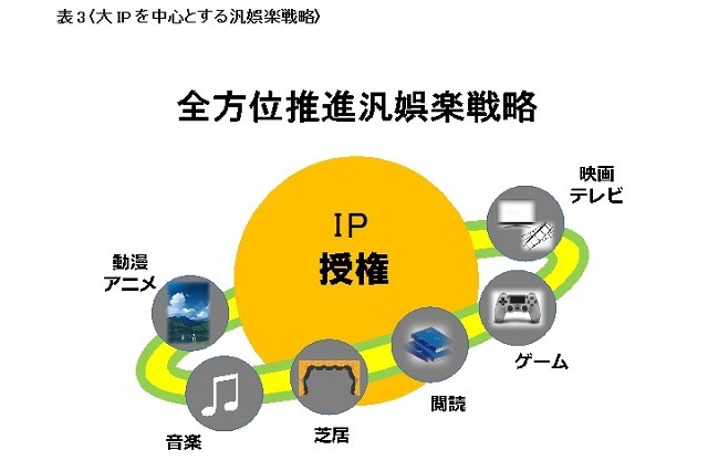 日本にチャンスはあるのか？劇的に変化する中国のアニメーション産業　～杭州アニメフェスティバルを訪ねて～第3回 画像