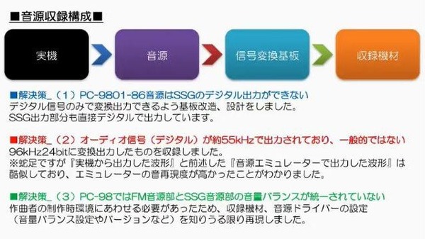 【レポート】『YU-NO』リメイク版のこだわりからアニメプロジェクトまで赤裸々発表！ 小林画伯のイラストも炸裂