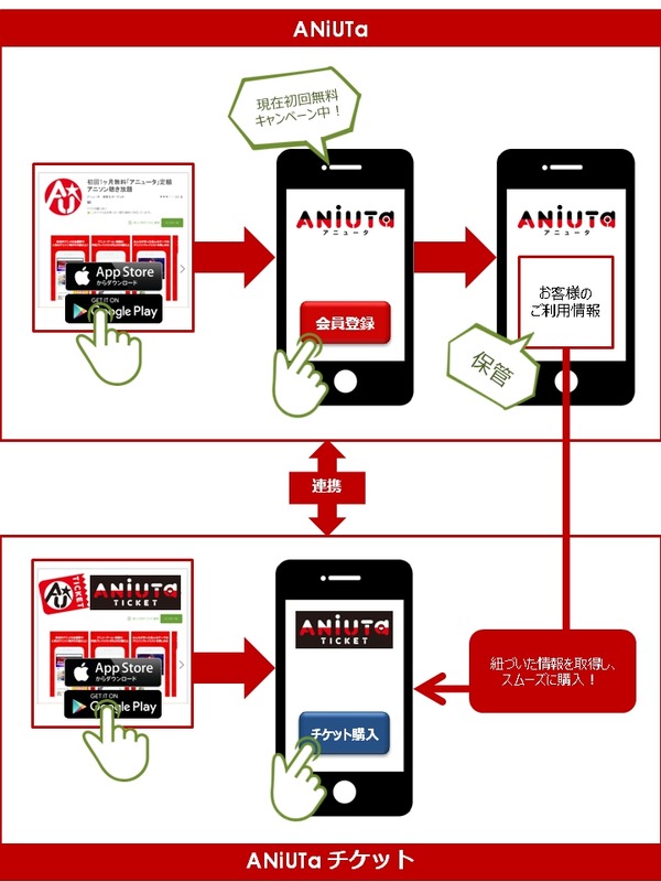 「ANiUTaチケット」アプリ画面
