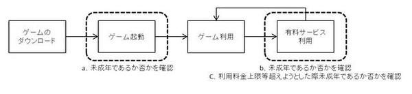 日本オンラインゲーム協会、「スマートフォンゲームアプリケーション運用ガイドライン」を策定