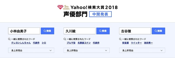「Yahoo!検索大賞2018」中間発表 声優部門