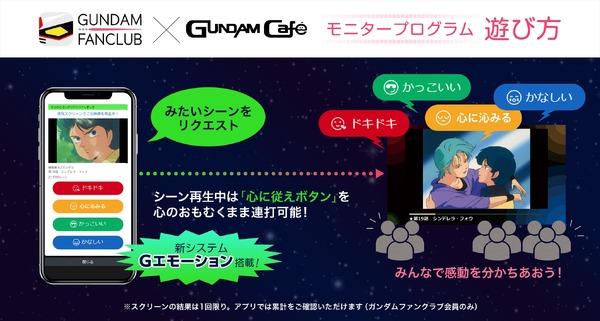 「GUNDAM Cafe 大阪道頓堀店」モニタープログラム（C）創通・サンライズ