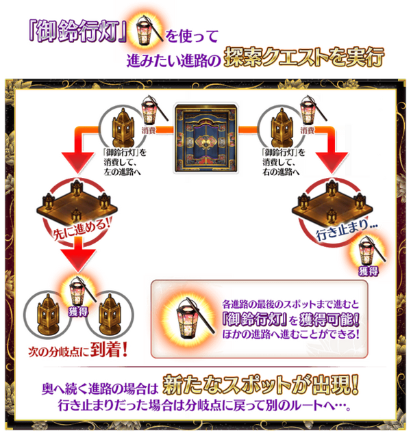 『FGO』次回の「徳川廻天迷宮 大奥」は、これまでのイベントとひと味違う！ 分岐する進路を任意で選択、ヒントは迷宮の中に・・・