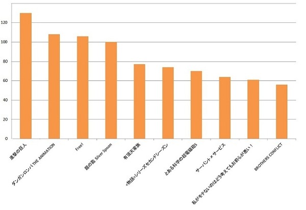 総合ランキング