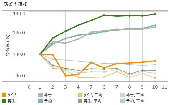 最も見られた“2019年春アニメ”は？【最終版】レグザ視聴データから性別・年齢別にランキング